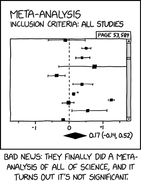 xkcd comic about subgroup analysis